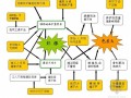 [QC成果]有效控制现浇剪力墙施工质量