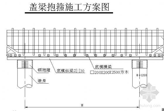 盖梁抱箍施工方案图
