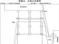 土建工程全套监理内业资料（范本 471页 表格类）