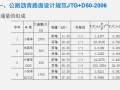 公路沥青路面设计规范之新旧轴载换算对比