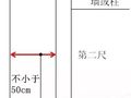 最新2017版万科装修实测实量操作指引