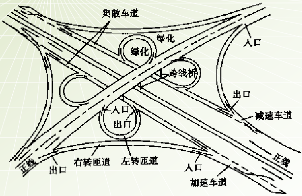 1956年,北京开始在京密引水工程滨河路上修建三座部分苜蓿叶式立体
