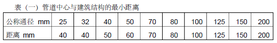 深圳市气象塔消防工程施工组织设计95页