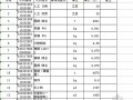 浙江某高层商务办公楼装修工程预算书