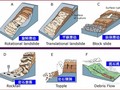 大型滑坡灾害案例分析及滑坡防治工程勘查规范