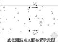 北京某高层办公楼工程混凝土施工方案