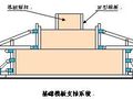 天津某多层框架剪力墙结构办公楼施工组织设计