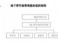 地下停车场项目承包经营投标书