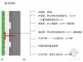 [江苏]EPS聚苯板外墙保温施工技术交底(中建)