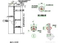 [山东]大厦抗浮锚杆专项施工方案