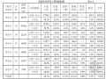 [毕业论文]高层住宅工程项目成本偏差分析与投标报价