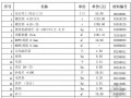 [广东]城市环境卫生作业综合定额(2012版)170页
