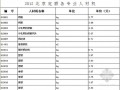 [北京]2012版预算定额人材机基价表（21个专业）