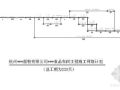 杭州某面粉厂食品车间工程施工网络计划图