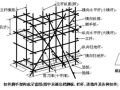 脚手架扫地杆验收要点，你值得收藏？