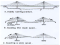 同济大学桥梁课件(7)混凝土斜拉桥的设计与计算