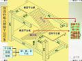 楼梯平法施工图识读