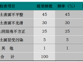 大型施工单位总结，这8个措施做好，肯定能提高混凝土成型质量