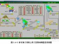 [四川]水电站砂石系统施工组织设计