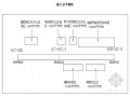 [黑龙江]农村土地整理项目配套道路等工程施工组织设计