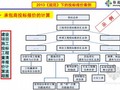 [全国]2013版工程量清单计价规范报价实例分析（图表详细）