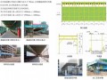 [武汉]建设工程安全文明施工标准化指导手册（320余页 大量附图）