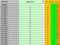 [宁波]2013年1-4月份建筑安装工程材料综合信息价