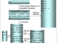 工程紧急情况处理措施、事故应急预案及抵抗风险措施