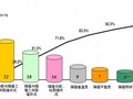 [QC成果]中空内模钢板网水泥隔墙质量控制