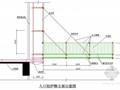 展览馆工程安全生产保证措施