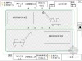 [江苏]工业厂房施工平面布置图