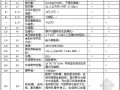 [广东]办公楼中央空调采购项目招标文件（2011-02）