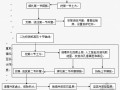 [广东]基坑逆作法施工方案