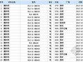 [吉林]长春市2012年10月材料价格信息