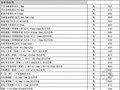 [陕西]2013年1-2月建设材料信息价（全套616页）