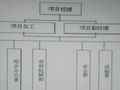 城市地下综合管廊施工组织机构设置及现场平面布置方案