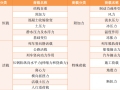 大型高铁站房的结构设计及关键技术