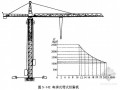 建筑施工垂直运输设施施工方案