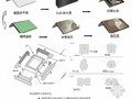 住宅别墅工程屋面系统施工方案(屋面防水、保温、块瓦)