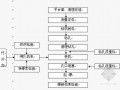 [四川]土石方工程施工组织设计