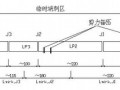 [北京]无砟轨道道床底座板张拉施工作业指导书（中交）