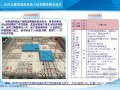 [上海]商务办公楼项目绿色施工技术亮点做法