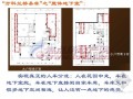 房地产项目偷面积方法透析（8步曲）图文76页