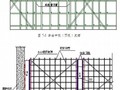 [云南]地铁车站深基坑专项施工方案（地下连续墙 ）