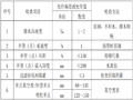 道路井点降水施工作业指导书(12页)