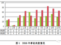 2016年工程事故回顾，79家单位因较大事故被曝光