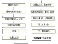 路堑边坡光面爆破施工作业指导书Word版（共11页）