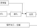 水库左坝肩上坝公路边坡滑坡治理施工组织