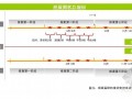 [台北]房地产工程2011项目整合营销推广策略报告（174页）