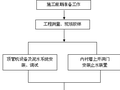 首都机场捷运系统及汽车通道工程管幕施工方案